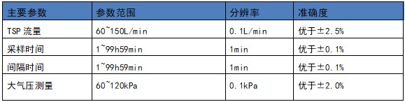 參數(shù)1.jpg